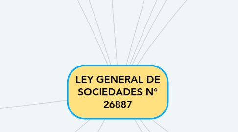 Mind Map: LEY GENERAL DE SOCIEDADES N° 26887