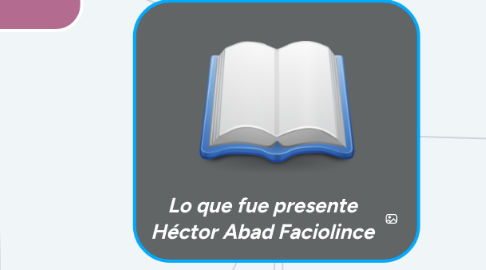 Mind Map: Lo que fue presente Héctor Abad Faciolince