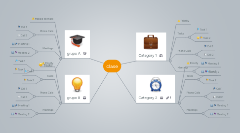 Mind Map: clase