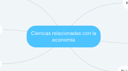 Mind Map: Ciencias relacionadas con la economía