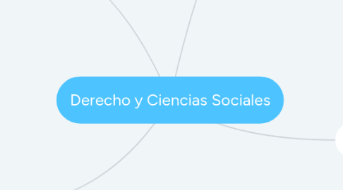 Mind Map: Derecho y Ciencias Sociales