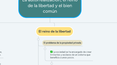 Mind Map: La autorrealización, el reino de la libertad y el bien común