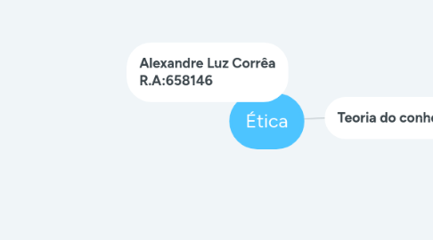 Mind Map: Ética