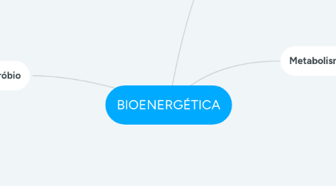 Mind Map: BIOENERGÉTICA