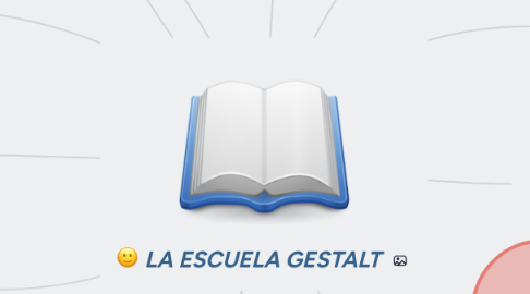 Mind Map: LA ESCUELA GESTALT