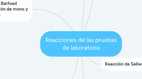 Mind Map: Reacciones de las pruebas de laboratorio