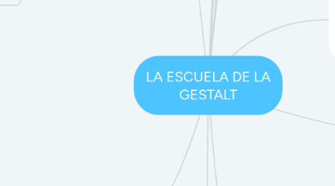 Mind Map: LA ESCUELA DE LA GESTALT