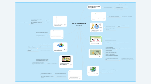 Mind Map: Los 10 principios de la economía