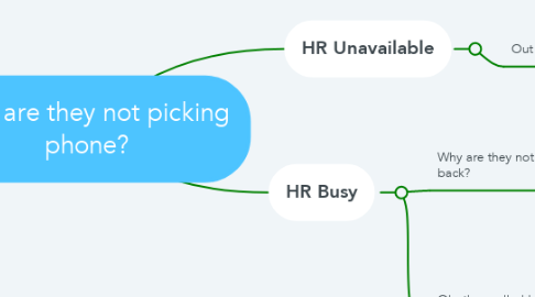 Mind Map: Why are they not picking phone?