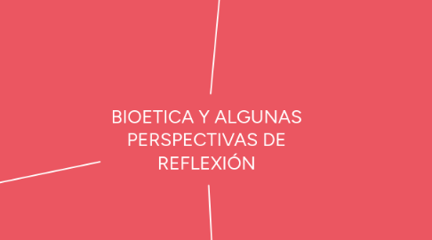 Mind Map: BIOETICA Y ALGUNAS PERSPECTIVAS DE REFLEXIÓN