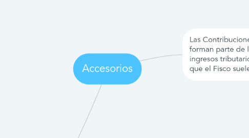 Mind Map: Accesorios