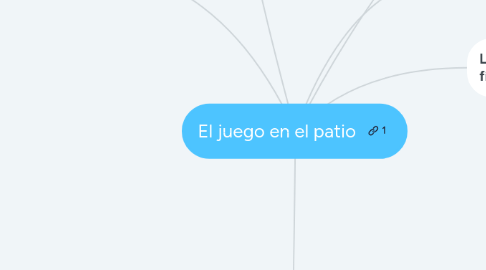 Mind Map: El juego en el patio