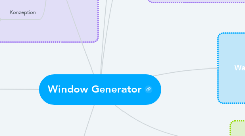 Mind Map: Window Generator