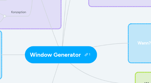 Mind Map: Window Generator