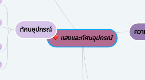 Mind Map: แสงและทัศนอุปกรณ์