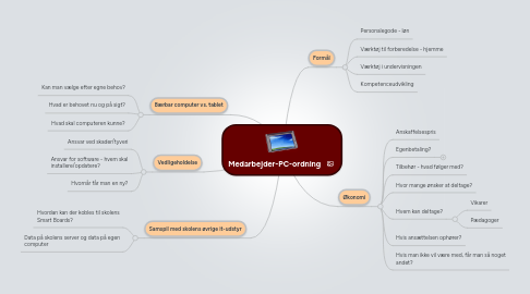 Mind Map: Medarbejder-PC-ordning