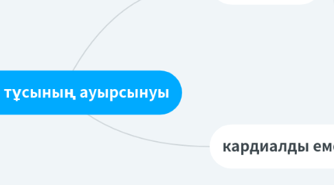 Mind Map: Кеуде тұсының ауырсынуы