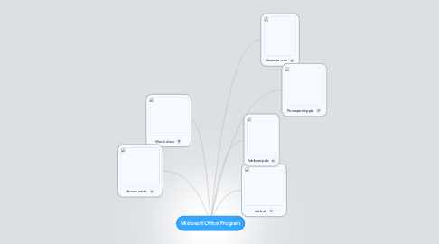 Mind Map: Microsoft Office Program