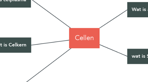 Mind Map: Cellen