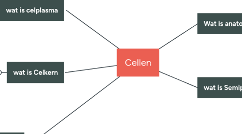 Mind Map: Cellen