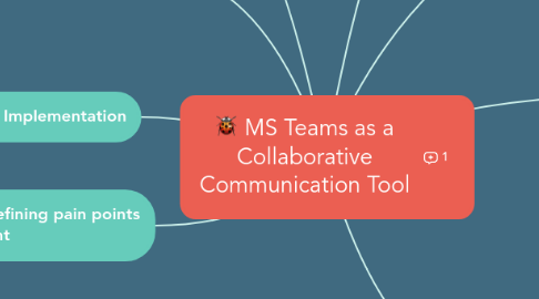 Mind Map: MS Teams as a Collaborative Communication Tool