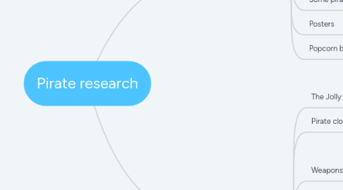 Mind Map: Pirate research