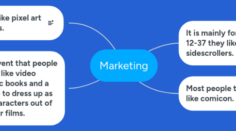 Mind Map: Marketing