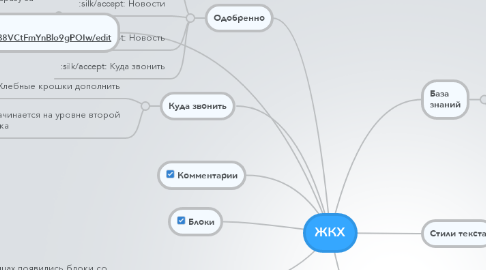 Mind Map: ЖКХ