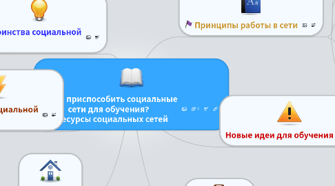 Mind Map: Как приспособить социальные сети для обучения? Ресурсы социальных сетей