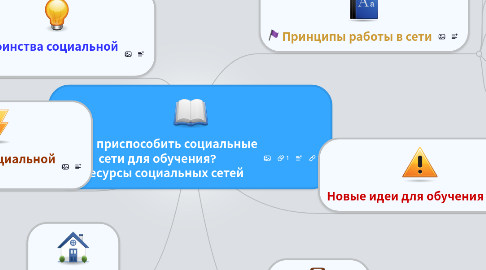 Mind Map: Как приспособить социальные сети для обучения?     Ресурсы социальных сетей