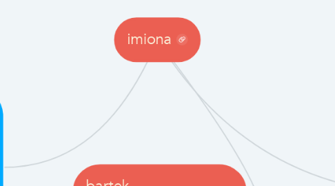 Mind Map: imiona