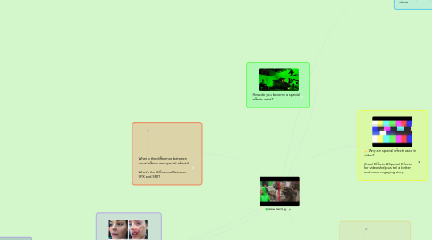 Mind Map: SPECIAL EFFECTS