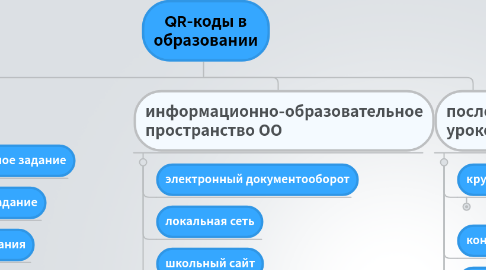 Mind Map: QR-коды в образовании
