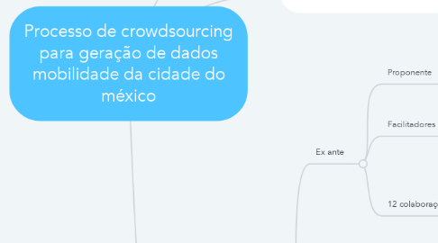 Mind Map: Processo de crowdsourcing para geração de dados mobilidade da cidade do méxico