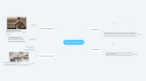 Mind Map: Segunda guerra mundial