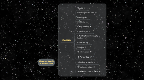 Mind Map: Ferramentas de Comunicação