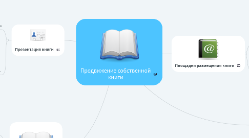 Mind Map: Продвижение собственной книги