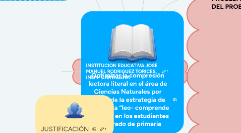 Mind Map: Optimizar la compresión lectora literal en el área de Ciencias Naturales por medio de la estrategia de enseñanza “leo- comprende – digital” en los estudiantes de 5 grado de primaria