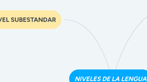 Mind Map: NIVELES DE LA LENGUA