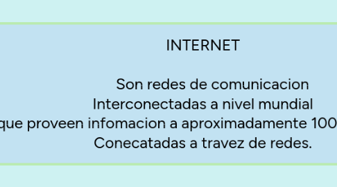 Mind Map: INTERNET Son redes de comunicacion Interconectadas a nivel mundial Servidores que proveen infomacion a aproximadamente 100 millones de personas Conecatadas a travez de redes.