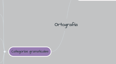 Mind Map: Ortografía