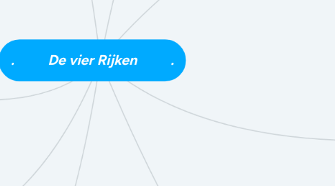 Mind Map: . De vier Rijken .