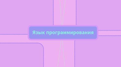 Mind Map: Язык программирования