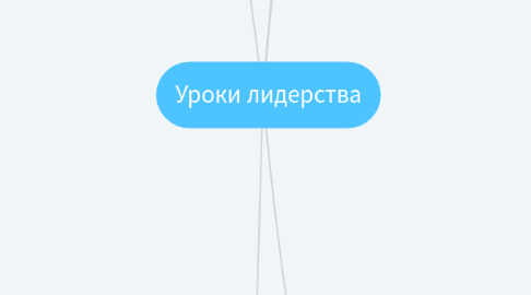 Mind Map: Уроки лидерства