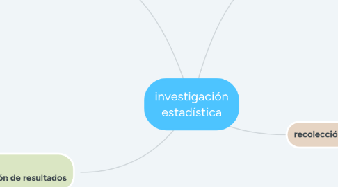 Mind Map: investigación estadística