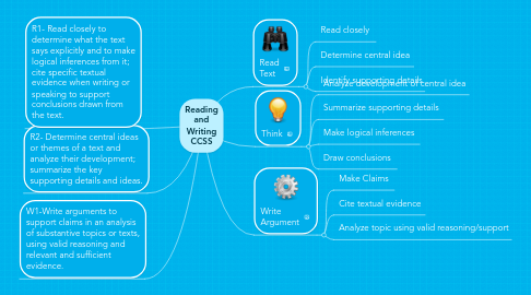 Mind Map: Reading and Writing CCSS