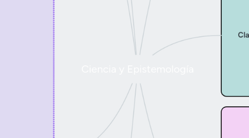 Mind Map: Ciencia y Epistemología