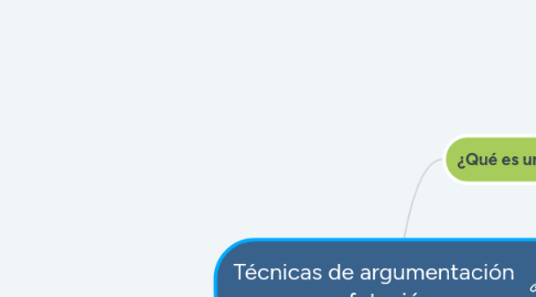 Mind Map: Técnicas de argumentación y refutación.