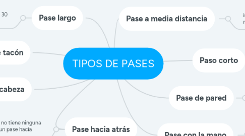 Mind Map: TIPOS DE PASES