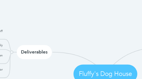 Mind Map: Fluffy's Dog House